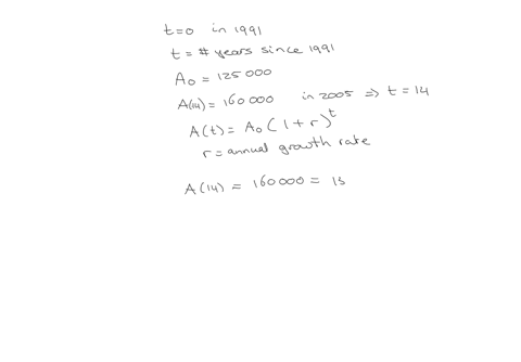 a-house-was-valued-at-125000-in-the-year-1991-the-value-appreciated-to-160000-by-the-year-2005-a-what-was-the-annual-growth-rate-between-1991-and-2005-r-round-the-growth-rate-to-4-decimal-pl-53037