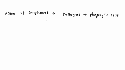 which-of-the-following-is-not-an-action-of-complement-a-enhances-phagocytosis-b-enhances-inflammator-27993