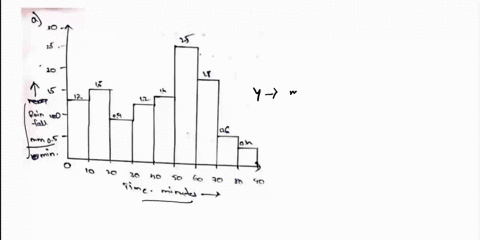 the-mass-curve-of-rainfall-in-a-storm-of-total-duration-90-minutes-is-given-below-timeminutes-0-10-20-30-40-50-60-70-80-90-cumulative-0-13-28-37-49-63-88-106-112-116-rainfallmm-a-draw-the-hy-58768