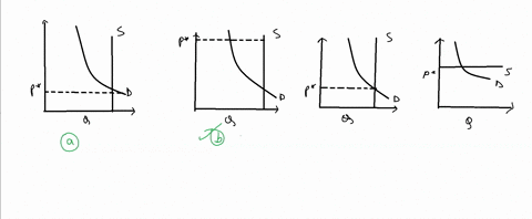 q-1-q-2-r-3-4-if-there-are-empty-seats-at-the-university-basketball-game-when-the-price-per-ticket-is-p-then-this-situation-can-best-be-represented-bywhich-graph-in-figure4-20-selectone-3-b-92506