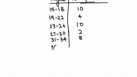 the-data-below-are-the-number-of-students-in-each-age-group-ages-number-of-students-15-18-10-19-22-4-23-26-10-27-30-2-31-34-8-35-38-8-based-on-the-frequency-distribution-above-find-the-relat-17108