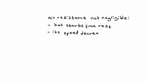 a-ball-initially-at-rest-is-dropped-in-the-air-from-a-great-height-air-resistance-is-not-negligible-which-of-the-following-graphs-best-shows-the-variation-with-time-t-of-the-acceleration-a-o-84746