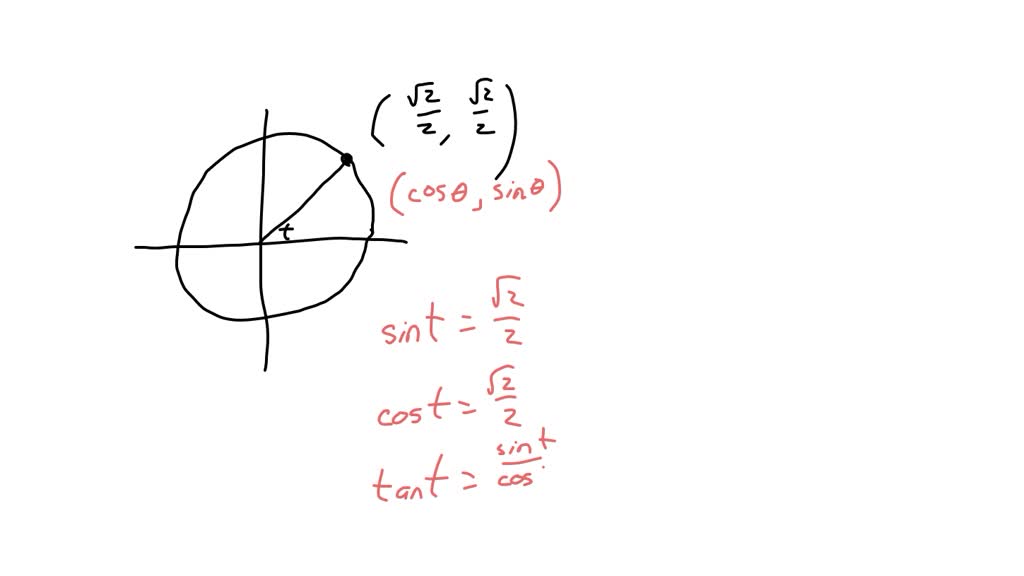 SOLVED: Use the angle in the unit circle to find the value of the three ...