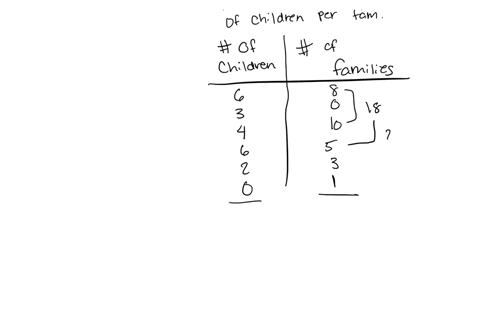 calculate-the-mean-number-of-children-per-family-children-6-3-4-6-2-0-6-families-8-0-10-5-4-3-1