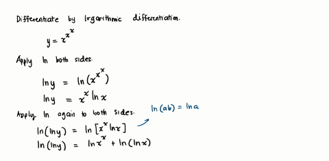 using-logarithmic-differentiation-find-fx-for-fx-xxx-hint-break-into-two-steps-yxx-find-y-then-fxxy-and-find-find-fx-80313