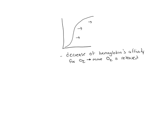 drag-and-drop-the-appropriate-labels-for-each-location-in-order-to-indicate-which-factors-would-cause-a-shift-to-the-right-in-the-oxygen-hemoglobin-curve-shown-and-if-the-result-of-this-shif-70153