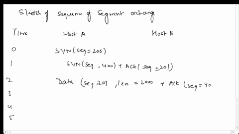 computer-and-communication-networks-please-solve-with-explanation-7-consider-a-wide-area-network-in-which-two-hosts-a-and-b-are-connected-through-a-100-km-communication-link-with-a-data-spee-25396