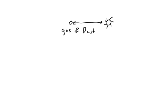 question-1-25-pts-most-astronomers-theorize-that-the-planets-formed-from-the-same-cloud-of-gas-and-dust-as-the-sun-this-is-called-the-solar-system-theory-solar-interpolation-theory-solar-neb-12546