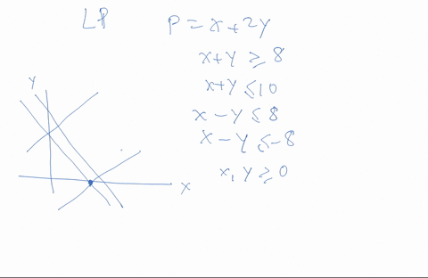 solve-the-lp-problem-unbounded-region-no-optimal-solution-exists-because-there-no-solution-set-enter-empty-no-optimal-solution-exists-because-the-region-unbounded-enter-unbounded-note-that-a-96478