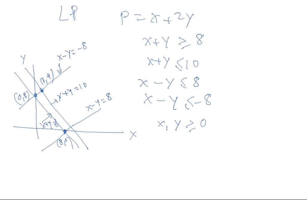 solved-solve-the-problem-unboundeda-oolime-solution-exists-indicate