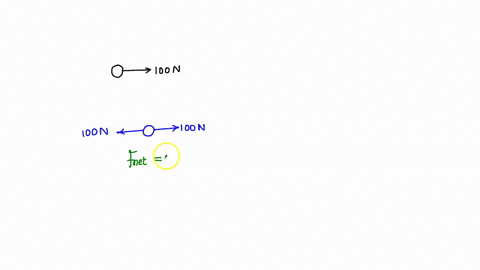 a-particle-traveling-through-space-is-being-accelerated-by-a-100-n-force-all-of-a-sudden-the-particle-encounters-a-second-force-of-100-n-in-the-opposite-direction-of-the-first-force-with-bot-34044