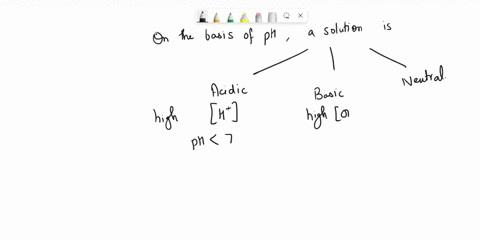 a-solution-having-an-oh-of-would-be-considered-________________-group-of-answer-choices-electrolytic-acidic-neutral-basic-51216