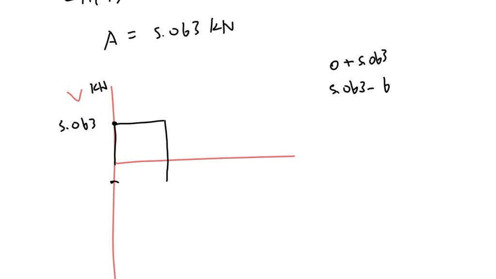 SOLVED Determine the shear force V and bending moment M at the
