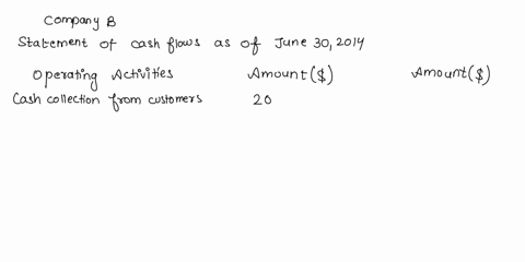 the-following-cash-transactions-occurred-during-the-period-fill-in-the-statement-of-cash-flows-on-the-left-following-us-gaap-use-the-direct-method-for-calculating-cash-flow-from-operating-ac-17583