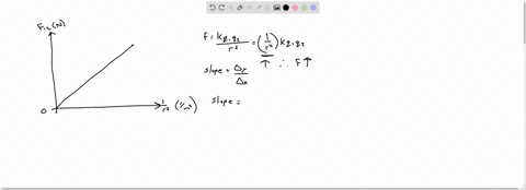 using-your-data-in-table-2-columns-5-and-6-crcate-graph-of-fiz-on-the-y-axis-versus-the-x-axis-label-the-x-y-axes-including-units-and-title-your-graph-coulombs-law-upload-it-with-this-lab-re-62904