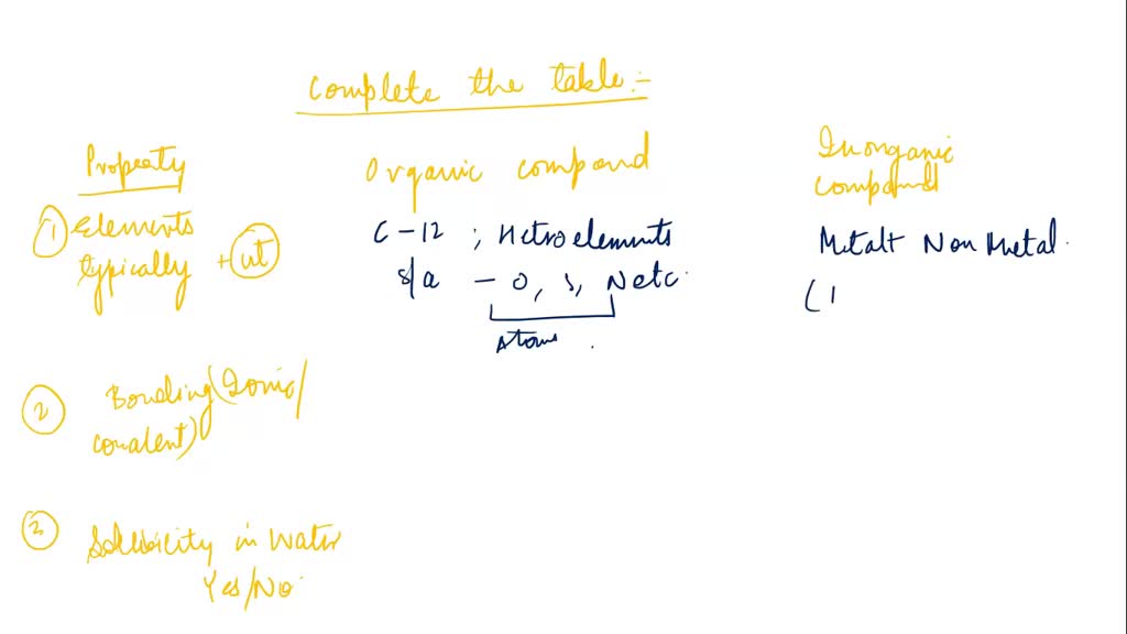 SOLVED: Create a yes/no flowchart to characterize an unknown solid as ...