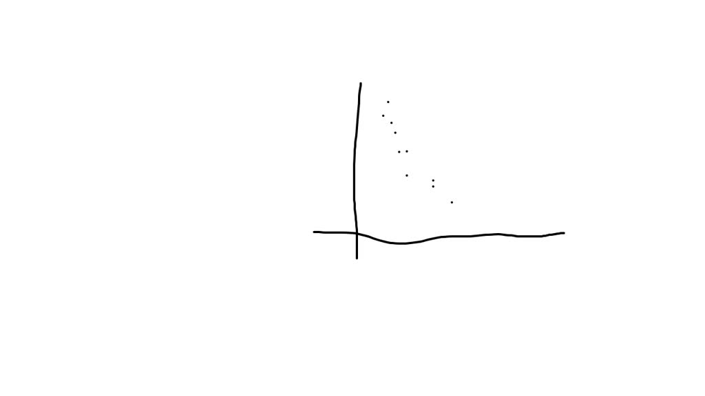 SOLVED 1. How might a betterfitting exponential depreciation equation