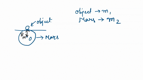 find-the-acceleration-due-to-gravity-on-the-surface-of-the-mars-the-mass-of-mars-is-642-1023-kg-and-its-radius-is-3370-km