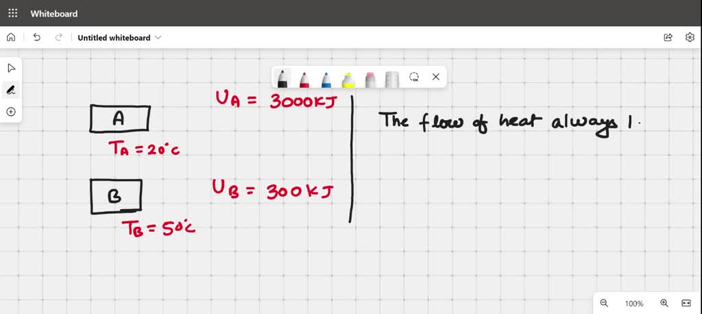 SOLVED: Consider Two Closed Systems A And B. System A Contains 3000 KJ ...