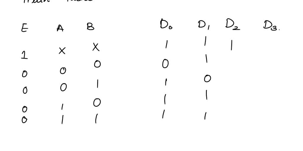 4.23 Draw the logic diagram of a 2-to-4-line decoder using (a) NOR ...