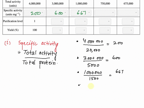 complete-the-data-missing-from-the-table-which-shows-assay-data-from-the-purification-protocol-of-a-hypothetical-protein-nh4so4-precipitation-deae-cellulose-gel-filtration-affinity-chromatog-99418