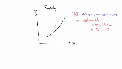each-point-on-a-supply-curve-representsa-the-highest-price-sellers-can-get-for-each-unit-over-timeb-the-lowest-price-buyers-will-accept-per-unit-of-the-goodc-the-lowest-price-for-which-a-sup-98913