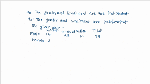 question-number-4-a-food-services-manager-for-baseball-park-wants-t0-know-if-there-is-relationship-between-gender-male-or-female-and-the-preferred-condimenton-hot-dog_-the-following-table-su-57574