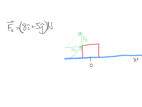 Zorizontal Object an object in a horizontal surface was moved by applying a constant ...
