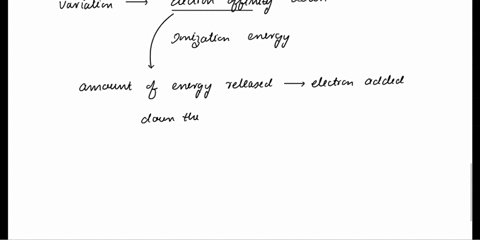 the-changes-in-electron-affinity-as-one-goes-down-a-group-in-a-periodic-table-or-not-clearly-as-large-as-the-variations-in-ionization-energies-why-38828