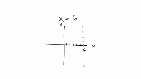 consider-the-following-linear-equation-x6-step-1-of-2-identify-if-the-given-line-is-horizontal-or-vertical-and-give-its-slope