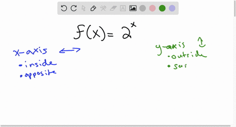 starting-with-the-graph-of-fc-write-the-equation-of-the-graph-that-results-from-shifting-ft-8-units-ught-reflecting-fe-about-the-x-axls_-shifting-fr-8-units-upward-31857