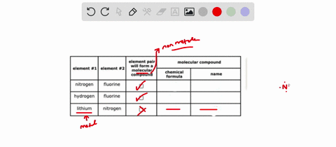 for-each-row-in-the-table-below_-decide-whether-the-pair-of-elements-will-form-molecular-compound-held-together-by-covalent-chemical-bonds-if-the-elements-will-form-molecular-compound-check-48912