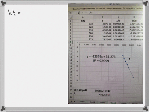 the-data-in-the-table-give-the-temperature-dependence-of-the-rate-constant-for-the-reaction-nzo5-g-2-nozg-12-o2g-plot-these-data-in-the-appropriate-way-derive-the-activation-energy-for-the-r-88943