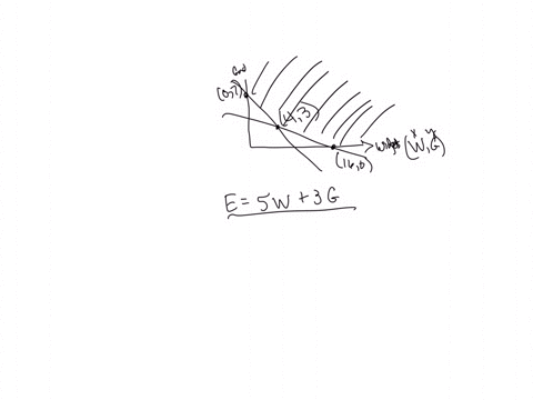 the-graph-below-shows-the-feasible-region-for-the-following-variables-wwidgets-ggadgets-given-the-following-objective-function-expenses5w3g-at-what-values-of-the-variables-does-the-graph-rea-17268