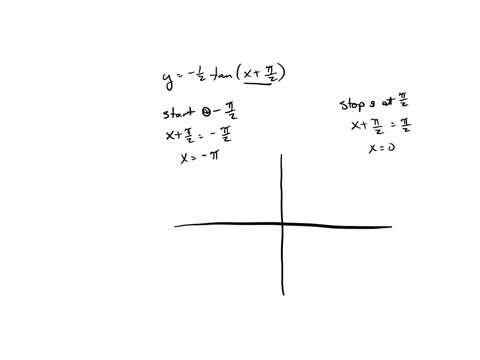 graph-the-trigonometric-function-y-tan-x-start-by-drawing-two-consecutive-asvmptotes-between-those-asymptotes-plot-three-points-point-where-the-point-to-its-right-finally-click-on-the-graph-19545