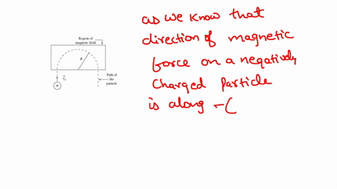8-as-shown-in-the-figure-a-small-particle-of-charge-q-70-10-6-c-and-mass-m-31-10-12-kg-has-velocity-v0-94-x-103-ms-as-it-enters-a-region-of-uniform-magnetic-field-the-particle-is-observed-to-83795