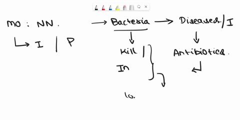 antibiotics-are-used-to-treat-a-number-of-bacterial-infections-a-explain-how-the-use-of-an-antibiotic-increases-a-patients-risk-of-superinfection-b-some-antibiotics-interact-with-ribosomal-s-87681