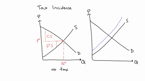 the-market-for-pizza-is-characterized-by-a-downward-sloping-demand-curve-and-an-upward-sloping-supply-curve-suppose-that-the-government-forces-each-pizza-house-to-pay-a-php2-tax-on-each-pizz-56374