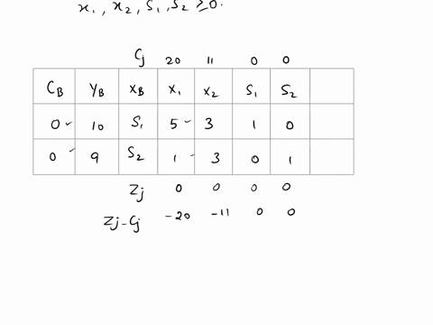 use-the-simplex-method-to-solve-the-linear-programming-problem-maximize-20x1-11x2-subject-to-5x1-32-x1-32-9-with-x-20x2-20-select-the-correct-choice-below-and-if-necessary-fill-in-the-answer-32176