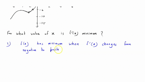 the-graph-of-f-is-shown-below-for-which-value-of-x-is-fx-minimum-86147