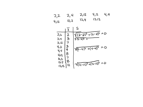 assume-a-population-of-2-4-and-12-assume-that-samples-of-size-n2-are-randomly-selected-with-replacement-from-the-population-listed-below-are-the-nine-different-samples-find-the-mean-of-the-s-43309