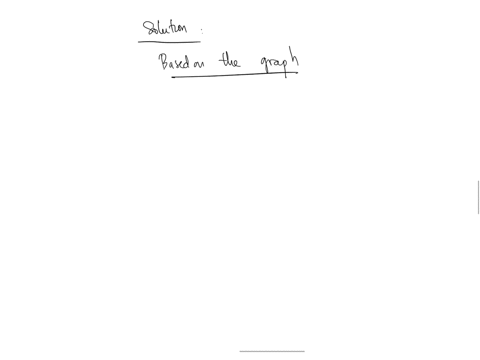 use-the-given-graph-of-the-function-f-to-find-the-following-limits-if-a-limit-does-not-exist-type-dne-1-lim-_x-rightarrow-2-fxd-n-e-2-lim-_x-rightarrow-2-fx1-3-lim-_x-rightarrow-2-fxd-n-e-4-lim-_x-rig