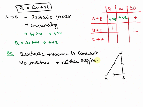 a-thermodynamic-system-is-taken-from-an-initial-state-a-to-another-state-b-and-back-again-to-a-via-state-c-as-shown-by-path-abca-in-the-p-v-diagram-in-figure-a-complete-the-table-in-figure-b-56091