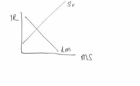 explain-how-each-of-the-following-developments-would-affect-the-supply-of-money-the-demand-for-money-48086