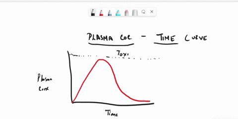 draw-two-plasma-concentration-vs-time-curves-one-in-ideal-conditions-and-one-that-is-more-realistic-in-the-case-of-typical-drug-delivery-oral-administration-twice-a-day-in-just-a-few-sentenc-92978