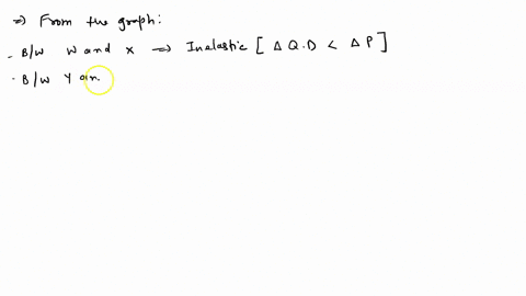 the-following-graph-shows-the-demand-for-a-good-price-dollars-per-unit-demand-quantity-units-for-each-of-the-regions-listed-in-the-following-table-use-the-midpoint-method-to-identify-if-the-99173