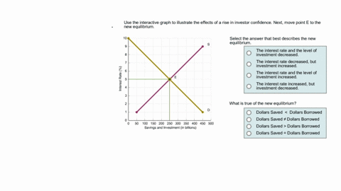 macroeconomics-use-the-interactive-graph-to-illustrate-the-effects-of-a-rise-in-investor-confidence-next-move-point-e-to-the-new-equilibrium-10-select-the-answer-that-best-describes-the-new-35417