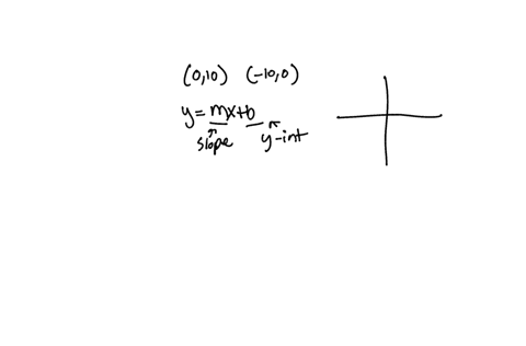 find-the-equation-of-the-line-that-goes-through-the-points-010-and-10-0