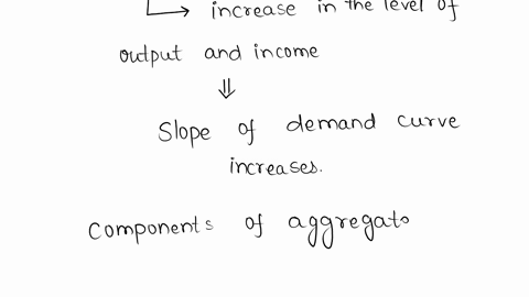 which-of-the-following-will-increase-the-slope-of-the-demand-curve-in-the-goods-market-to-indicate-an-increase-in-the-level-of-output-and-income-select-one-a-an-increase-in-autonomous-invest-56686