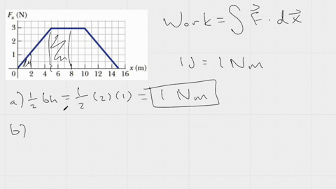 a-particle-is-subject-to-a-force-fx-that-varies-with-th-position-as-shown-in-the-following-figure-a-find-the-work-done-by-the-force-on-the-particle-as-it-moves-from-x-0-to-x-200-mb-find-the-98129